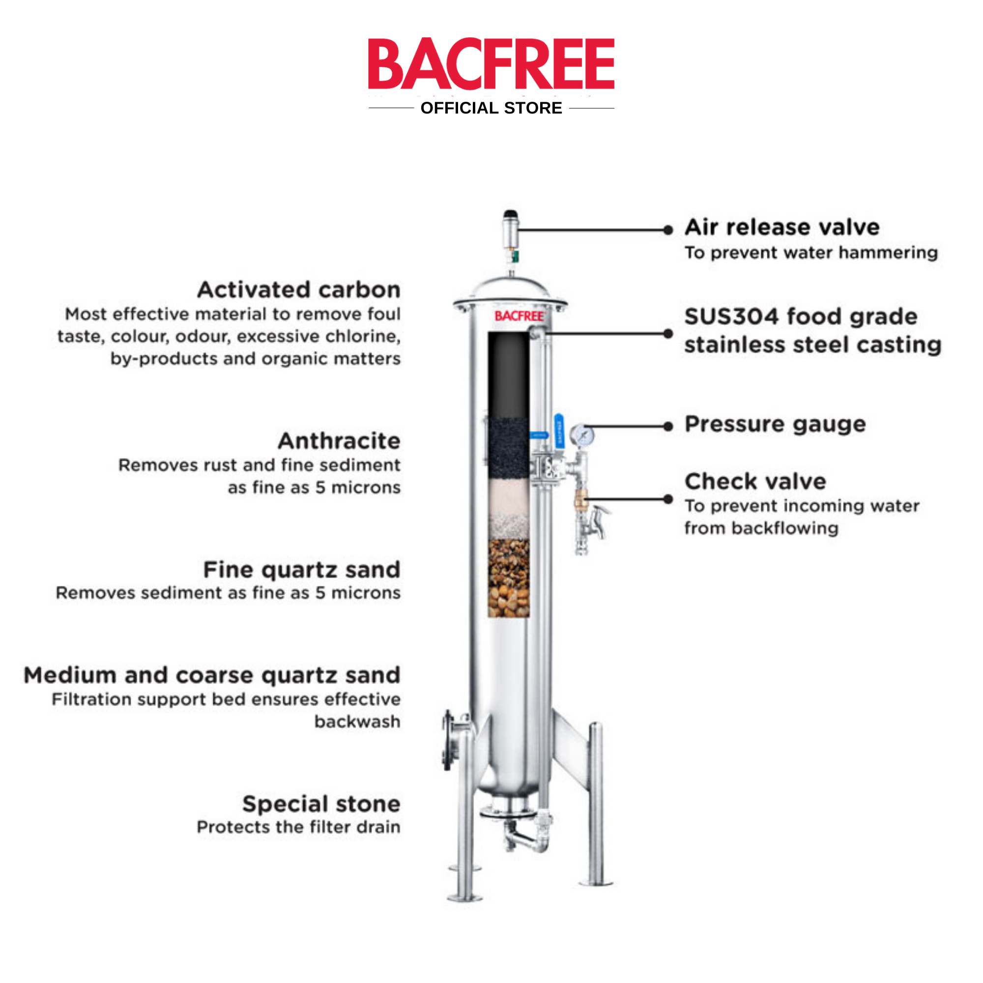 BACFREE ER19SMAuto Backwash Stainless Steel 304 Matte Finishing